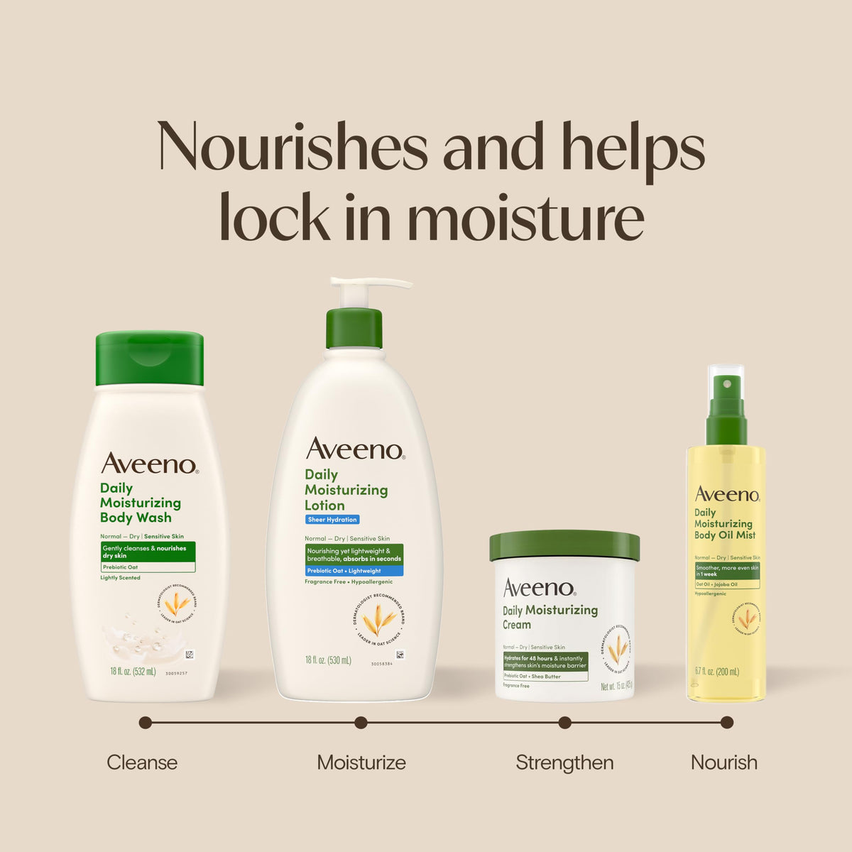 Aveeno bottle held in hand for scale, shows 18 fl oz size