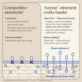 Aveeno tube held in hand to show 7.2 oz size and travel-friendly scale