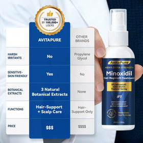 AVITAPURE applied to scalp demonstrating easy daily application and control