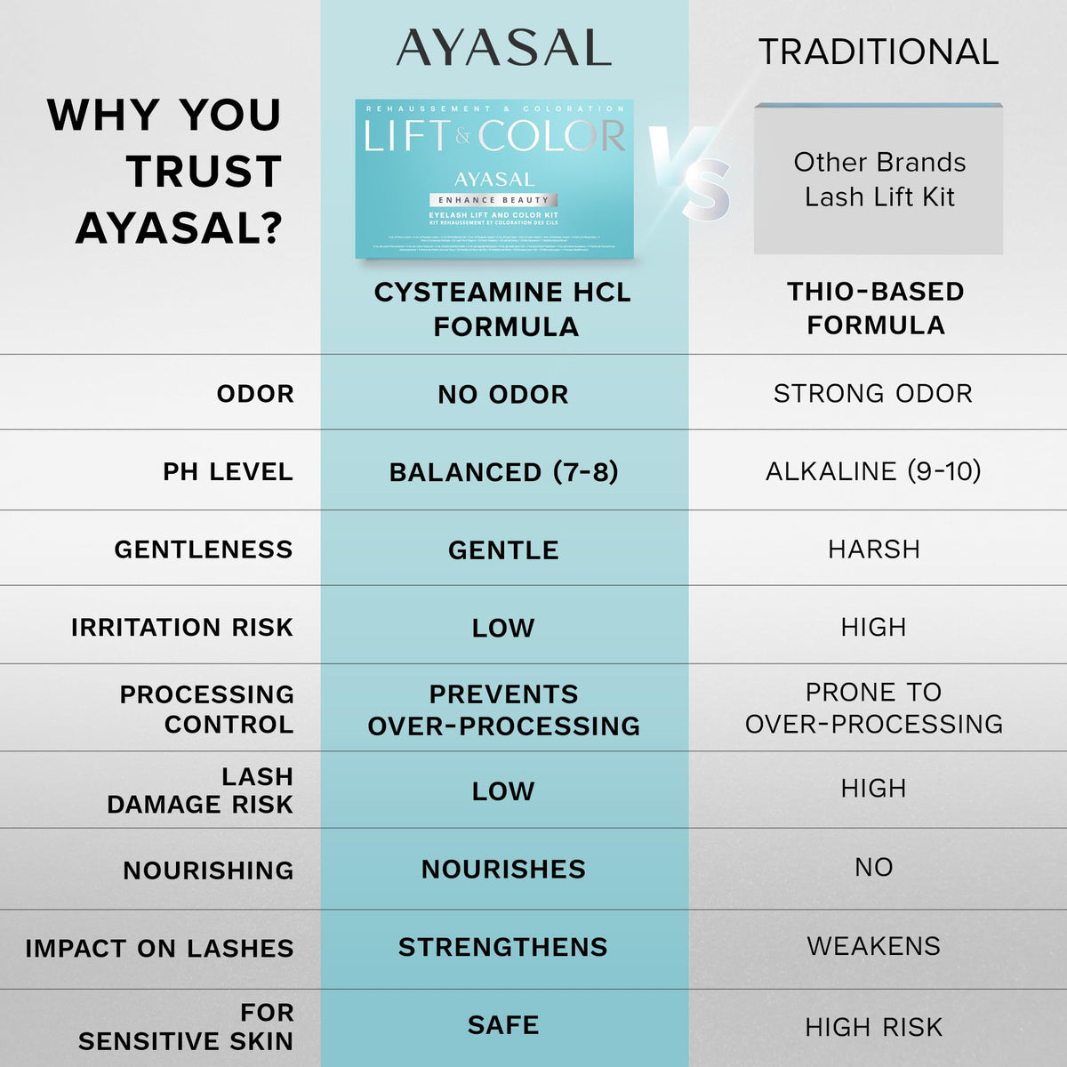 AYASAL brow lamination setup illustrating versatile grooming benefit