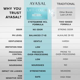 AYASAL brow lamination setup illustrating versatile grooming benefit