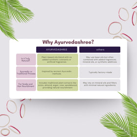 AYURVEDASHREE scalp application demo illustrating gentle massage and soothing feel