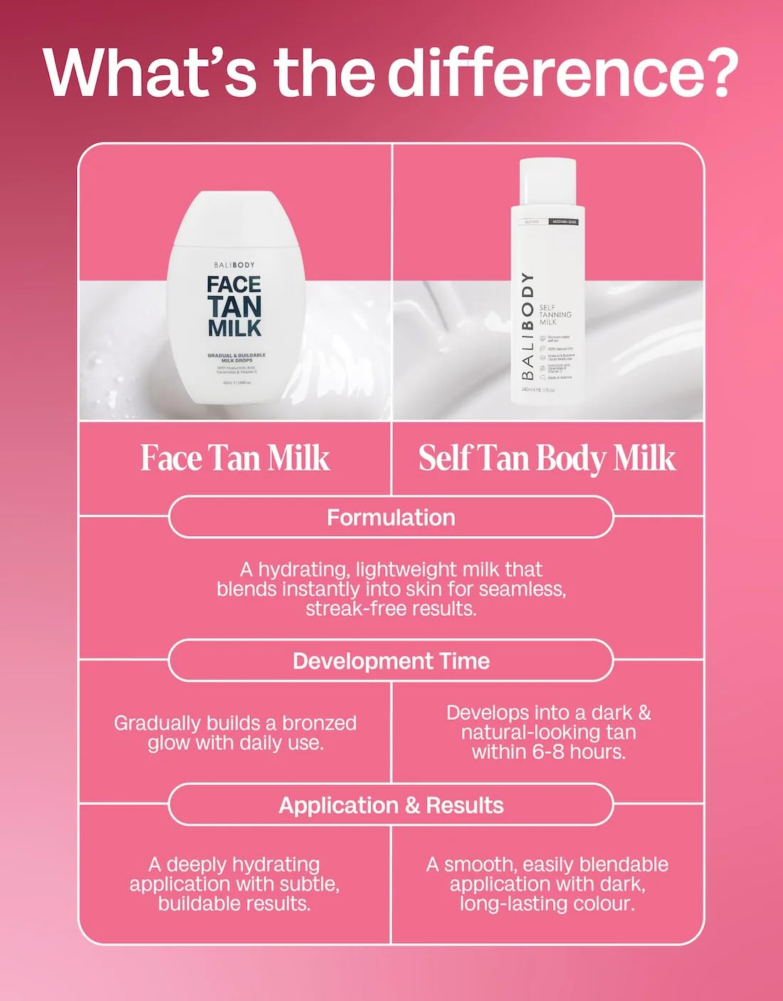 Bali Body applied to hand to show blendability and natural gradual color development