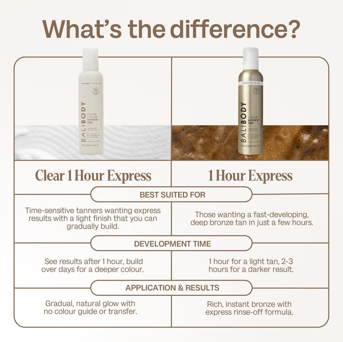BALI BODY whipped mousse texture close-up, lightweight feel and smooth glide