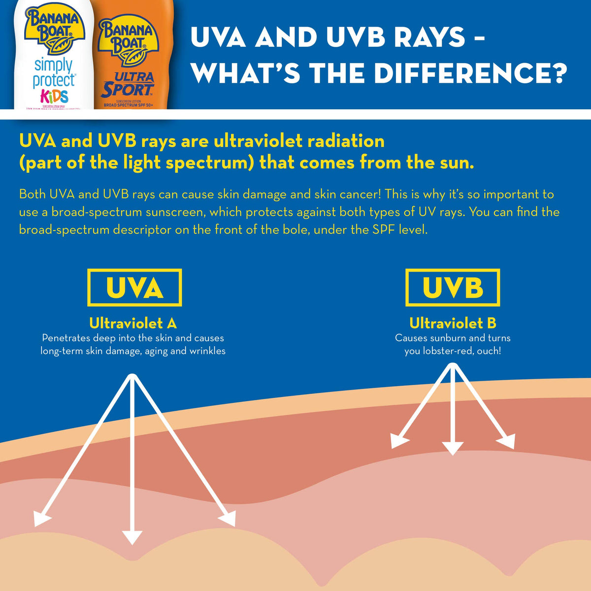 Banana Boat label close-up highlighting oxybenzone-free and SPF 30 details