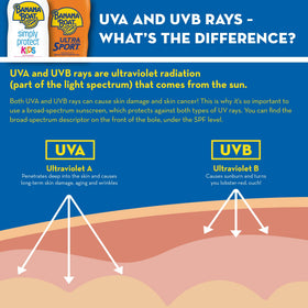 Banana Boat label close-up highlighting oxybenzone-free and SPF 30 details