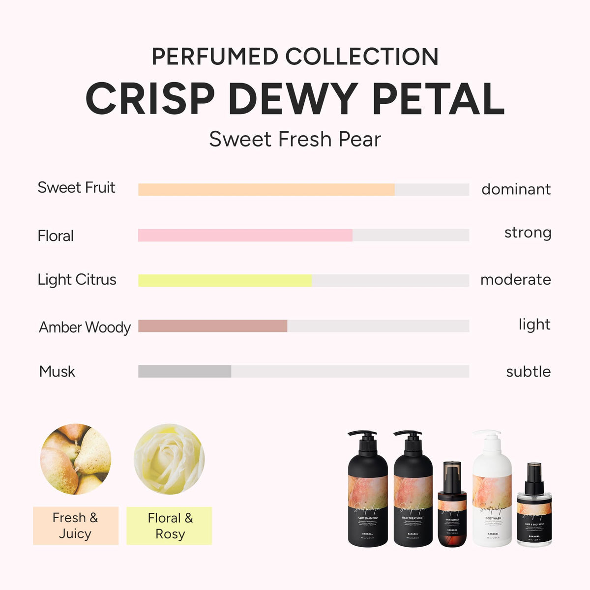BANANAL serum texture droplet showcasing lightweight absorption and shine