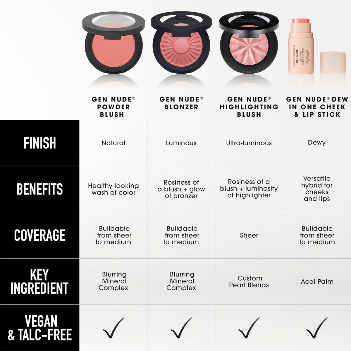 bareMinerals product on vanity with morning essentials showing effortless everyday use