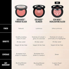 bareMinerals compact next to coin showing size and travel-friendly convenience