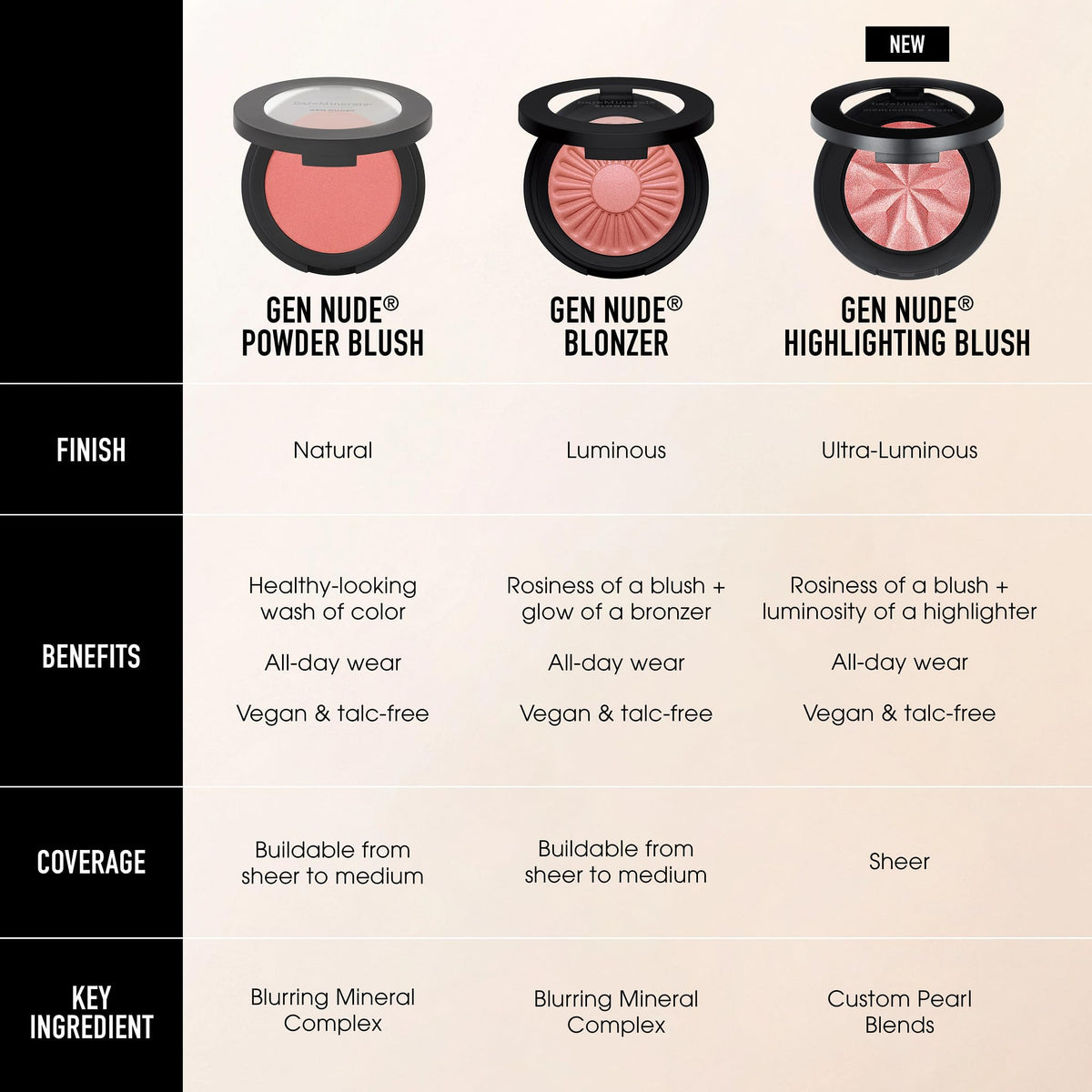 bareMinerals compact beside a coin showing product size and travel-friendly benefit