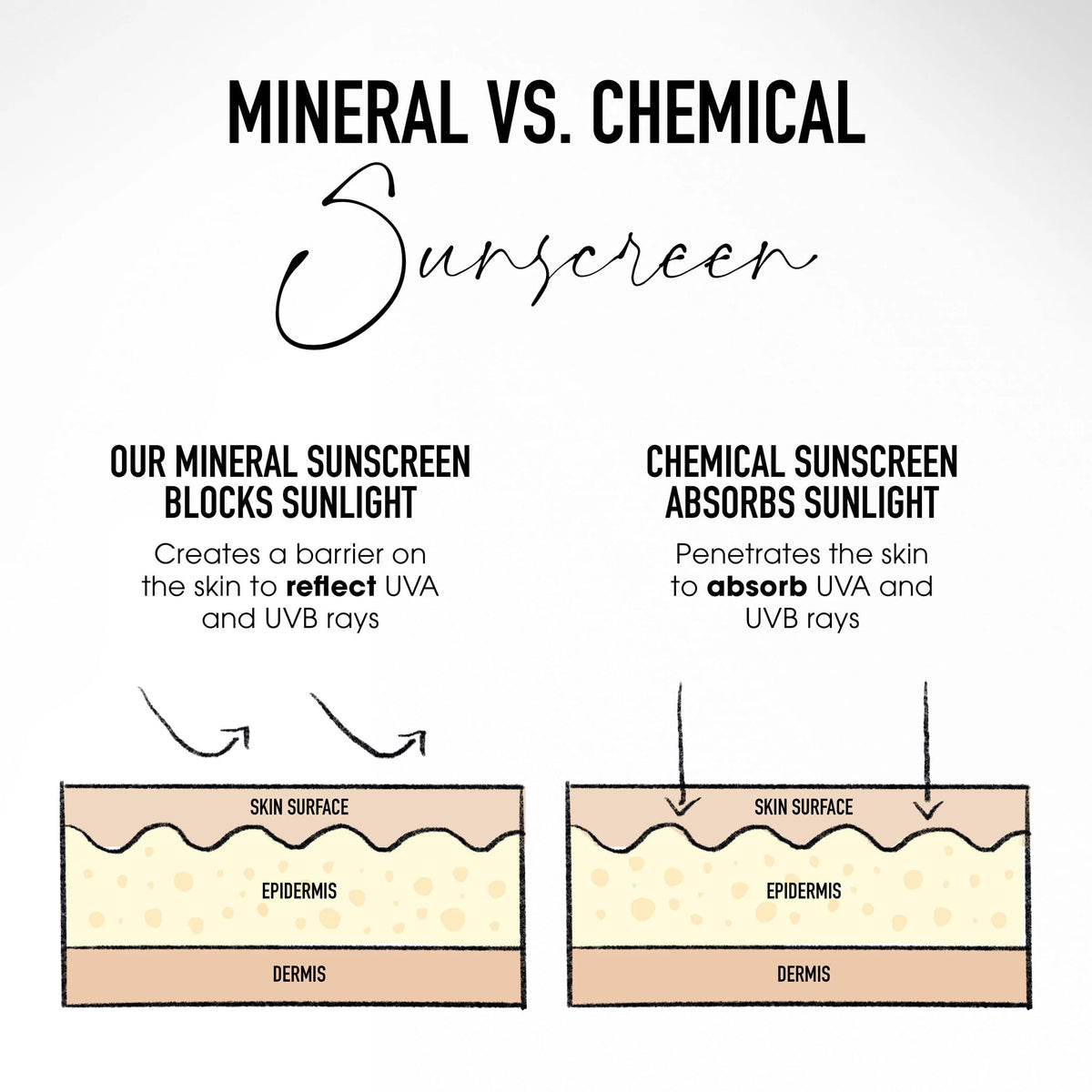 bareMinerals swatches on arm comparing Ginger 06 for shade match