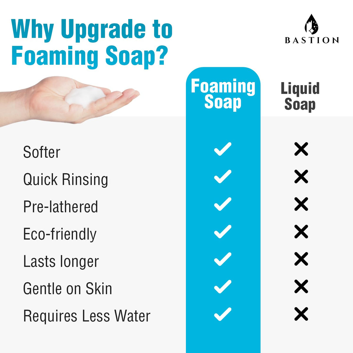 Bastion foam dispensing into sink demonstrating quick lather and rinse
