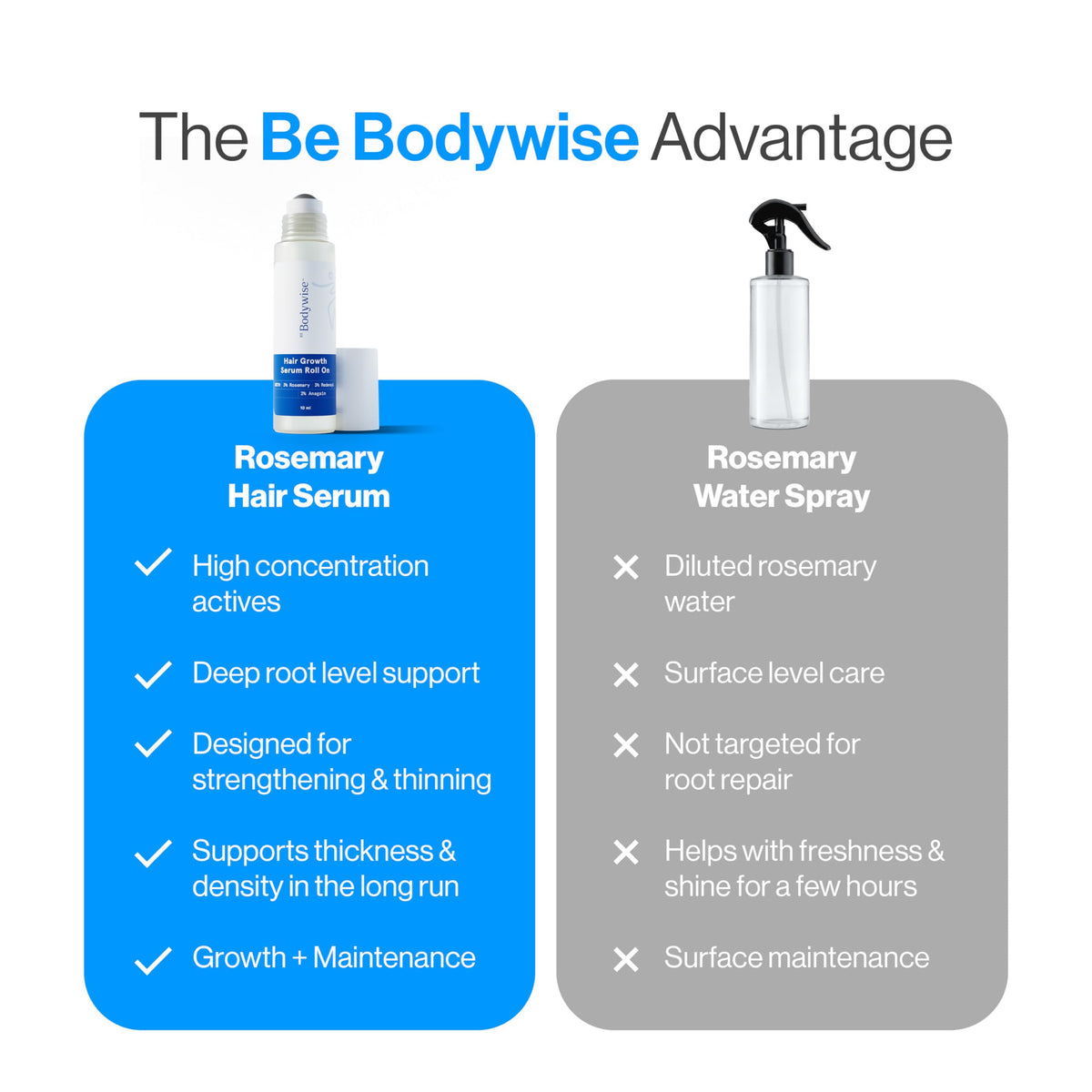 Be Bodywise rosemary leaves and pea extract display highlighting botanical and clinical actives
