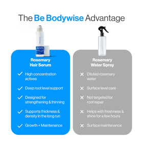 Be Bodywise rosemary leaves and pea extract display highlighting botanical and clinical actives