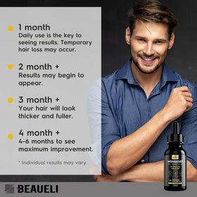 beaueli ingredients label detail biotin and minoxidil information