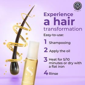 Beauty Nation USA Alfaparf conditioning cap with vial for easy targeted application benefit
