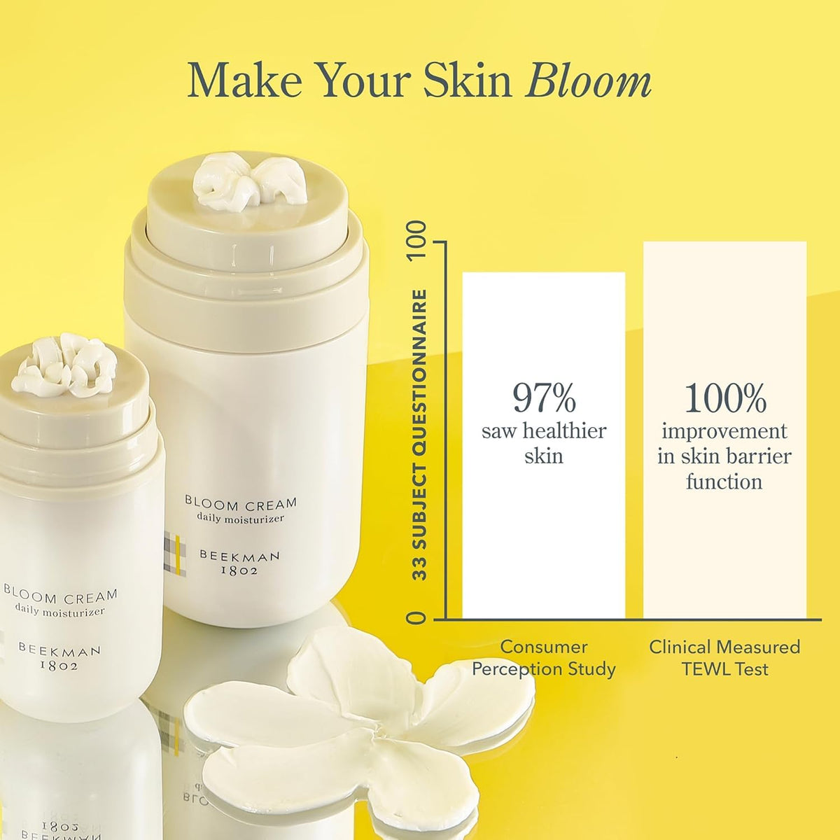 Beekman 1802 cream being applied to hand showing non-greasy hydration benefit