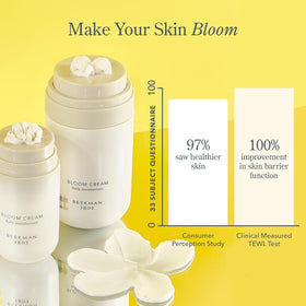 Beekman 1802 cream being applied to hand showing non-greasy hydration benefit