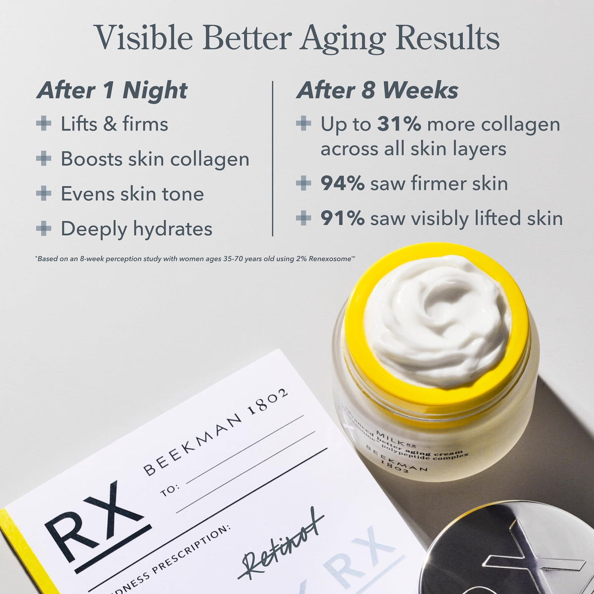 Beekman 1802 applying cream to cheek, illustrating easy absorption and visible nourishment