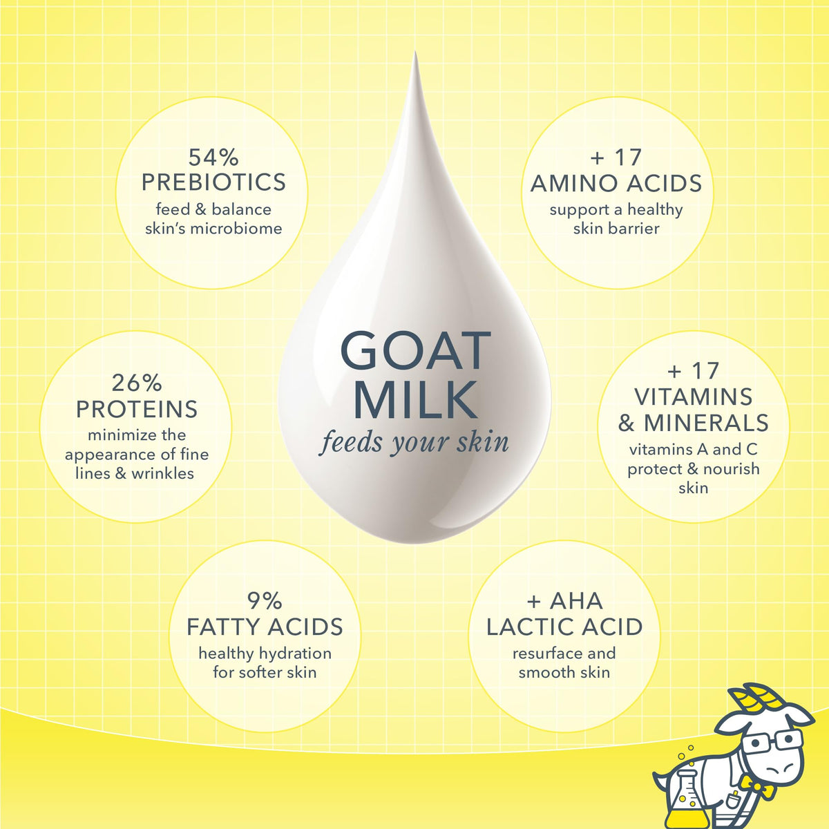 Beekman 1802 goat milk and aloe ingredients highlighting nourishment