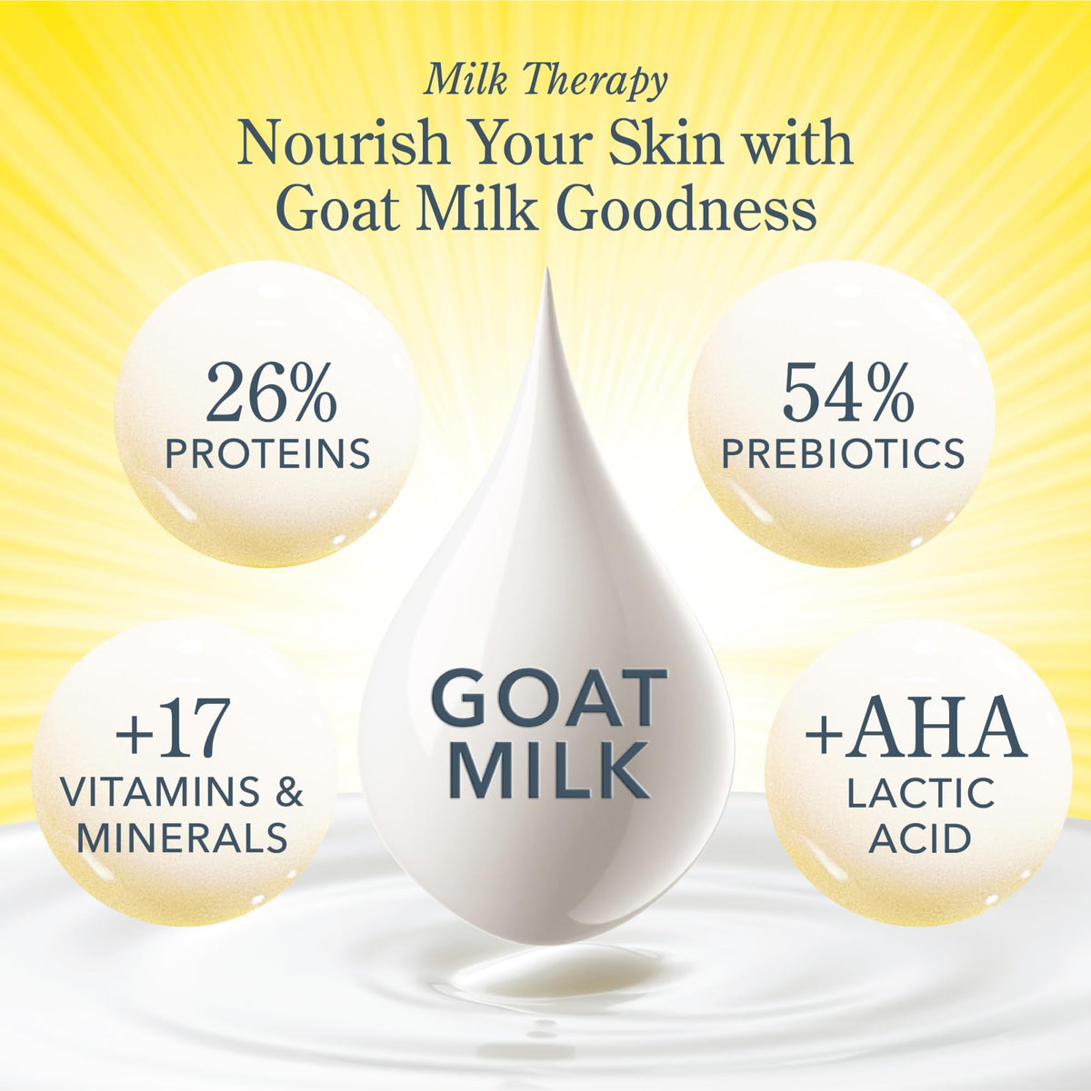 Beekman 1802 label close-up highlighting goat milk, shea butter and botanical oils