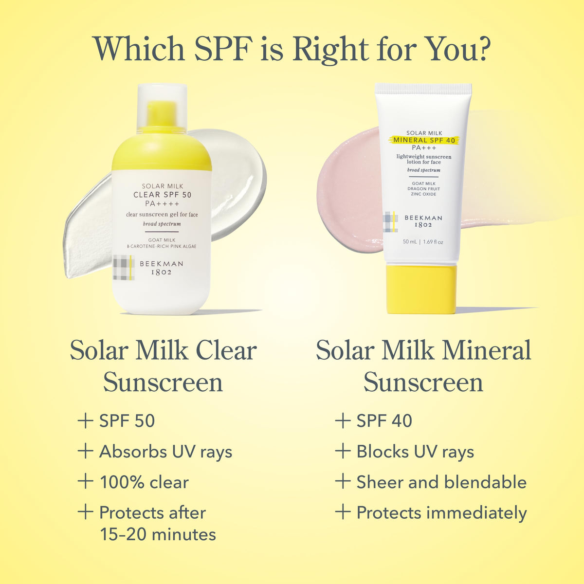 Beekman 1802 on bathroom vanity in everyday skincare routine setting