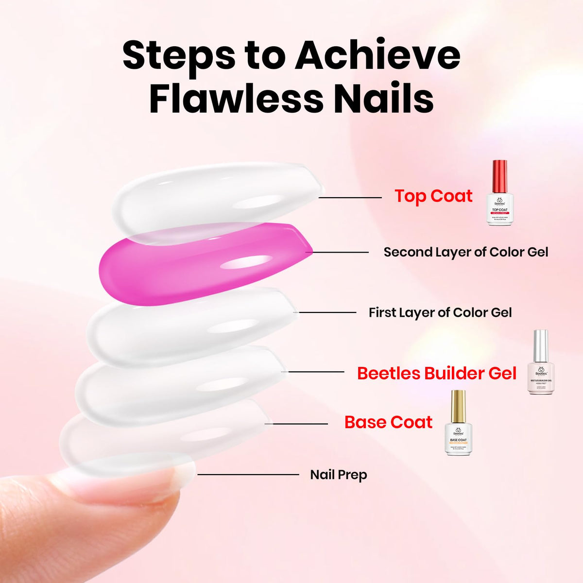 beetles before after nails showing stronger, smoother nail surface result