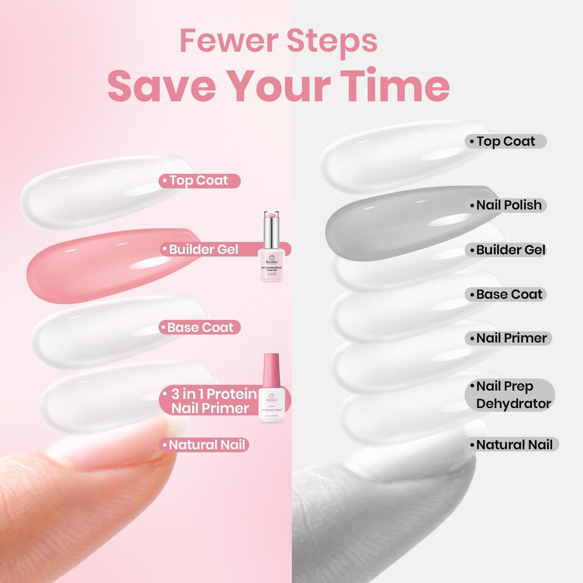 beetles builder gel brush application showing easy control and coverage