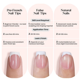 Beetles Gel Polish demonstration with builder gel showing extended wear