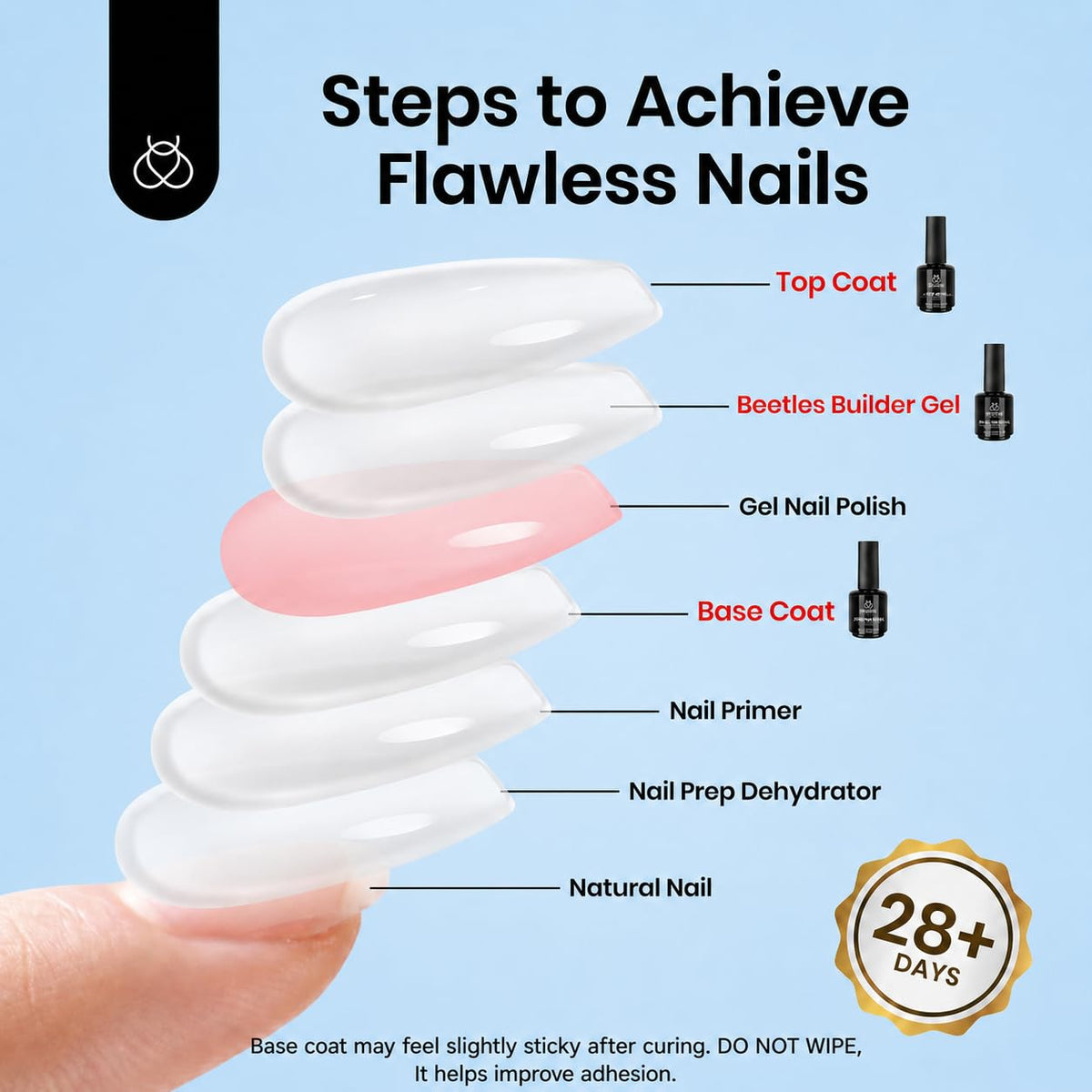 Beetles cured nails with glossy finish for chip resistance benefit