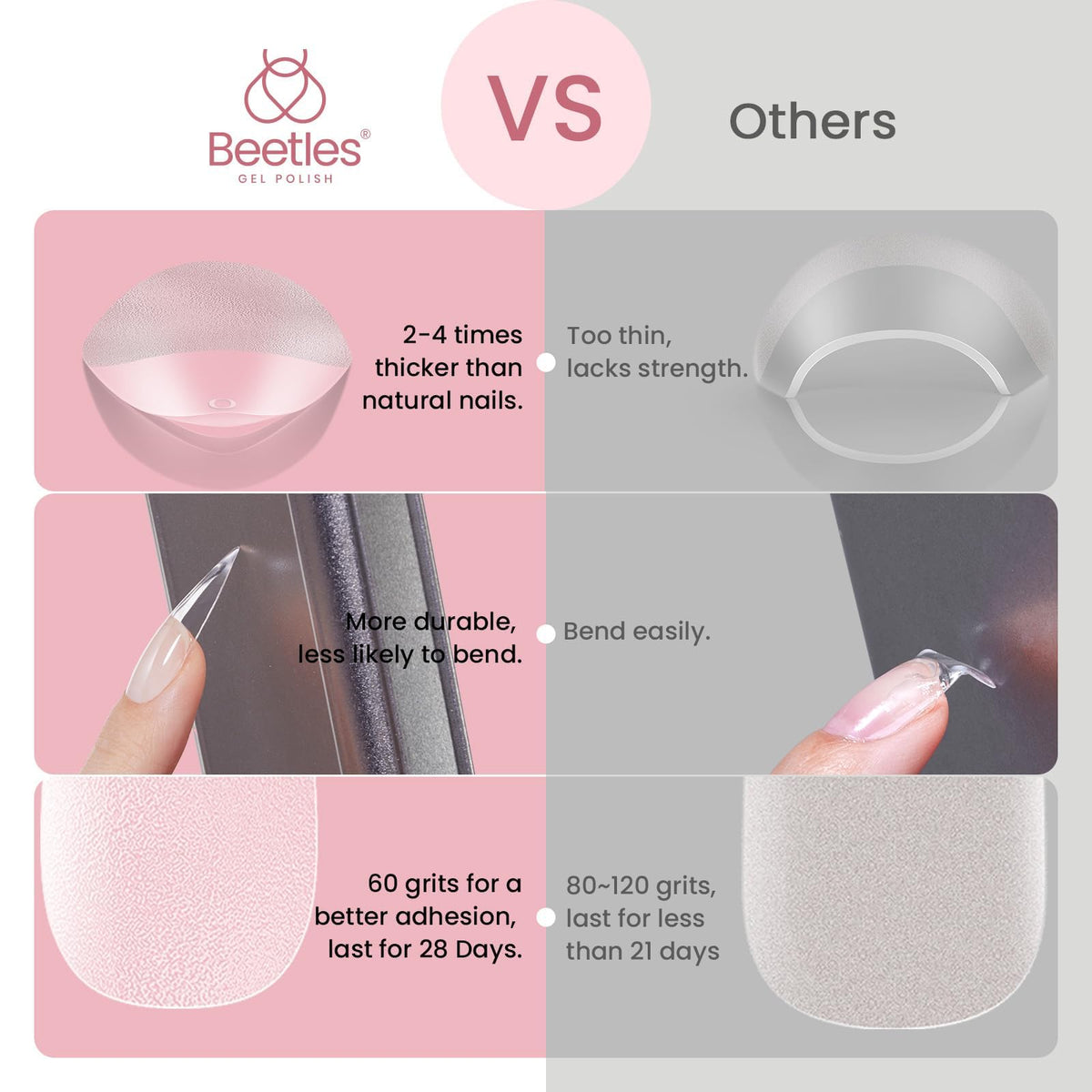 Beetles Gel size layout with 12 sizes displayed for easy fitting and selection