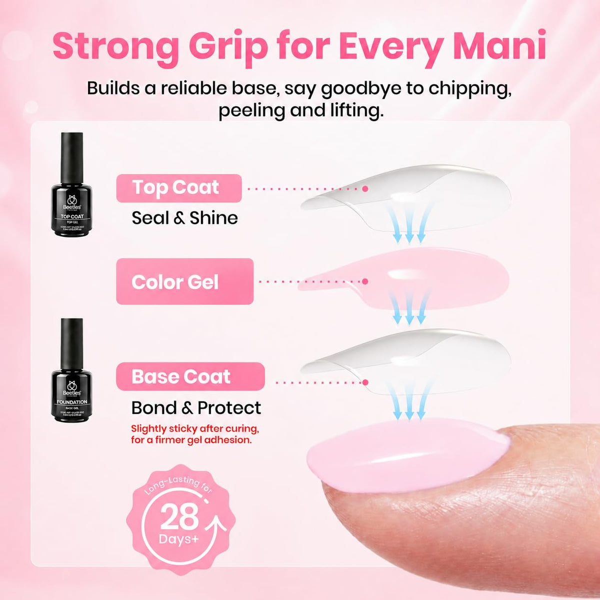 beetles gel polish glue and base top bottles for secure adhesion