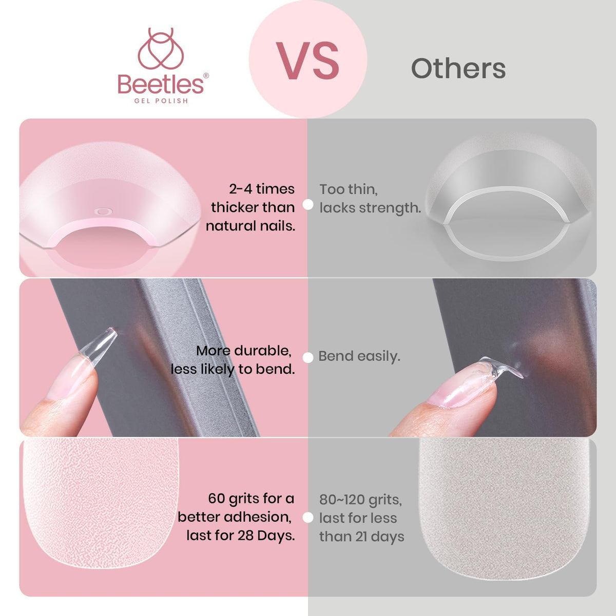 Beetles applied nails on a model hand demonstrating quick salon-style finish