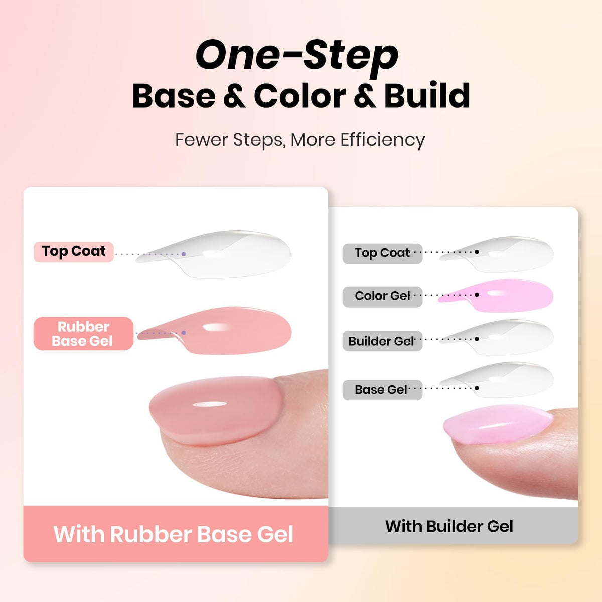 beetles gel polish application in use at home for faster salon results
