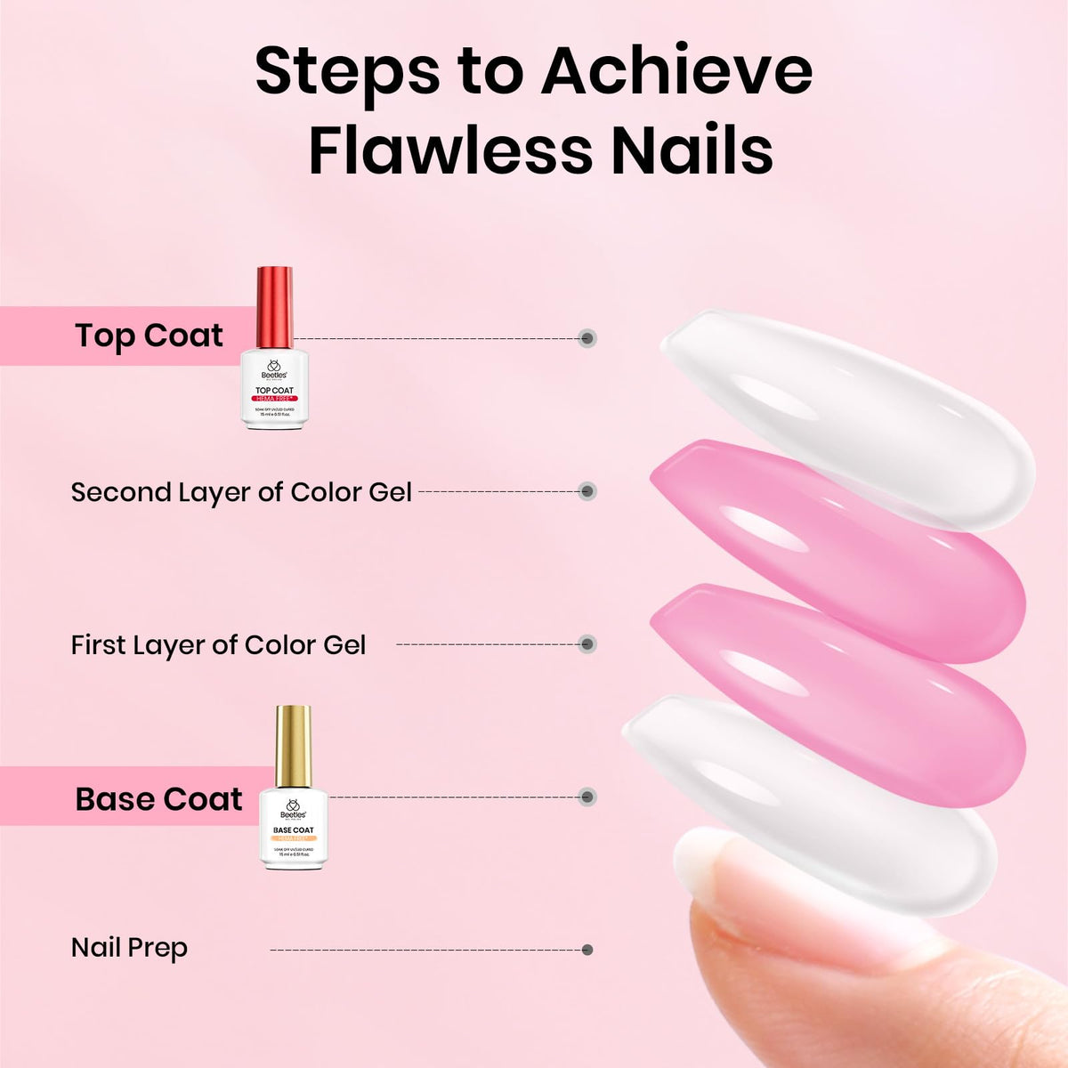 Beetles in use during professional manicure demonstrating quick cure and smooth finish