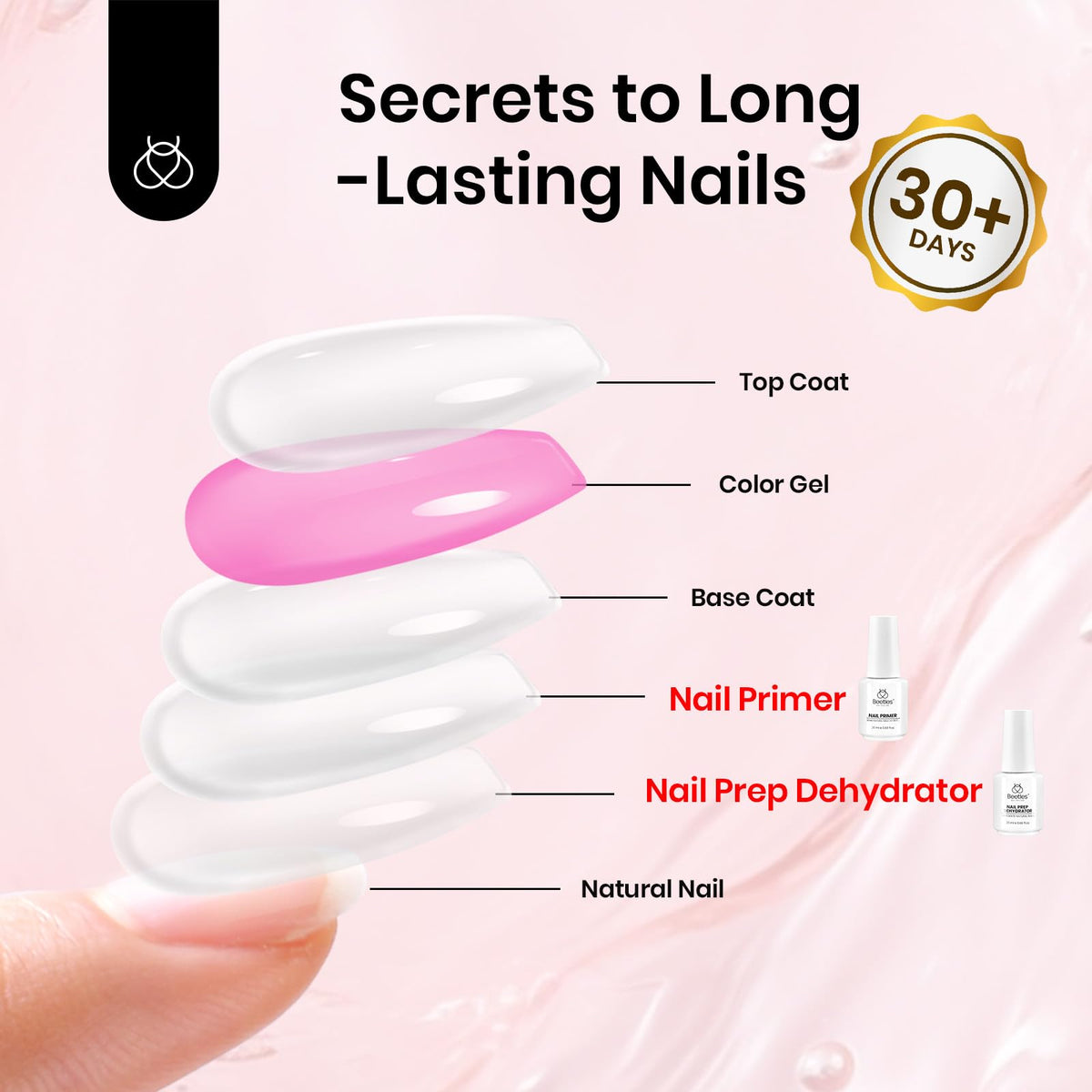 beetles lifestyle home manicure setup demonstrating professional results