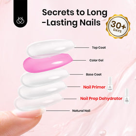 beetles lifestyle home manicure setup demonstrating professional results