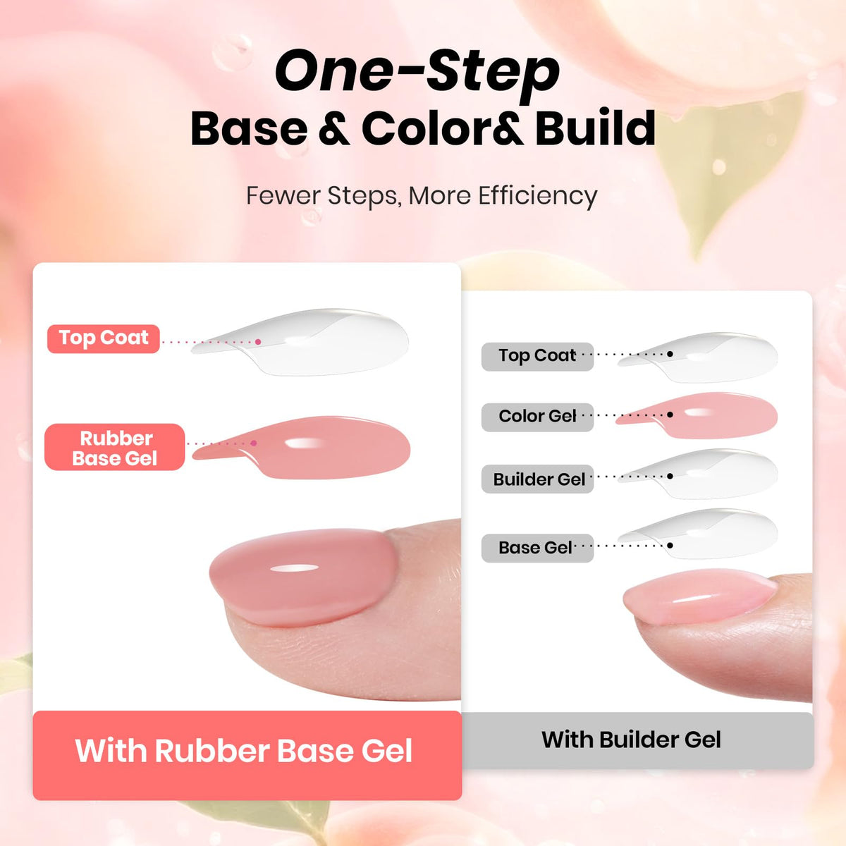 beetles Gel Polish applied on a natural nail showing sheer rosy nude finish and natural enhancement