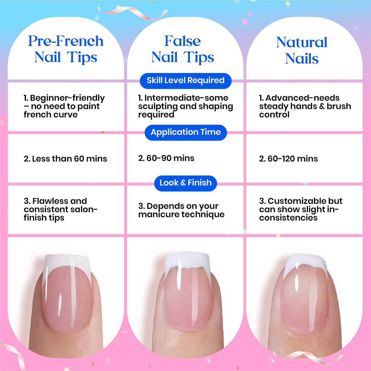 Beetles Gel Polish hand holding nails for scale demonstrating size options benefit correct sizing