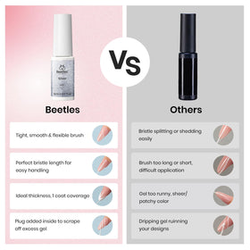 beetles scale size comparison showing bottles and included items