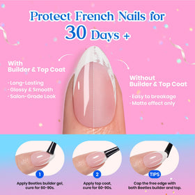 Beetles Gel Polish short square profile view showing edge thickness benefit added durability
