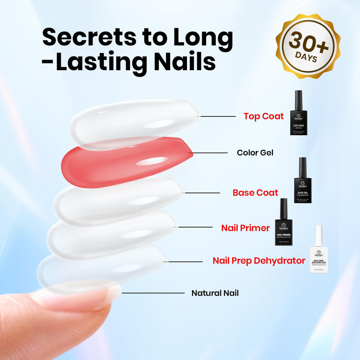 Beetles Gel Polish bottles beside ruler, clear scale for travel and storage convenience