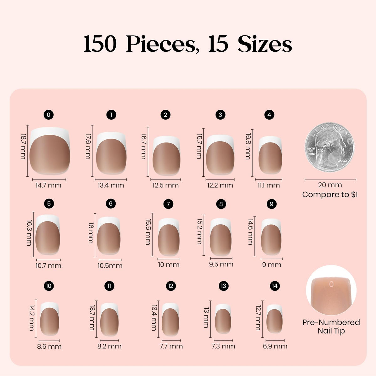 Beetles numbered tips showing 0–14 sizing for quick fitting benefit