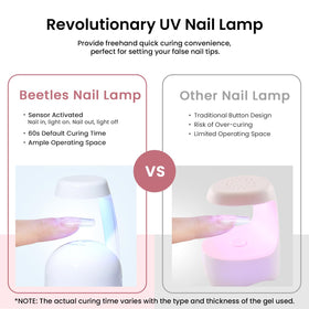 Beetles tip size chart showing 12 sizes for perfect fit