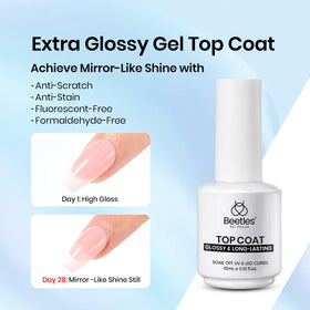 beetles Gel Polish extra glossy top coat label highlighting no-wipe high-shine protection