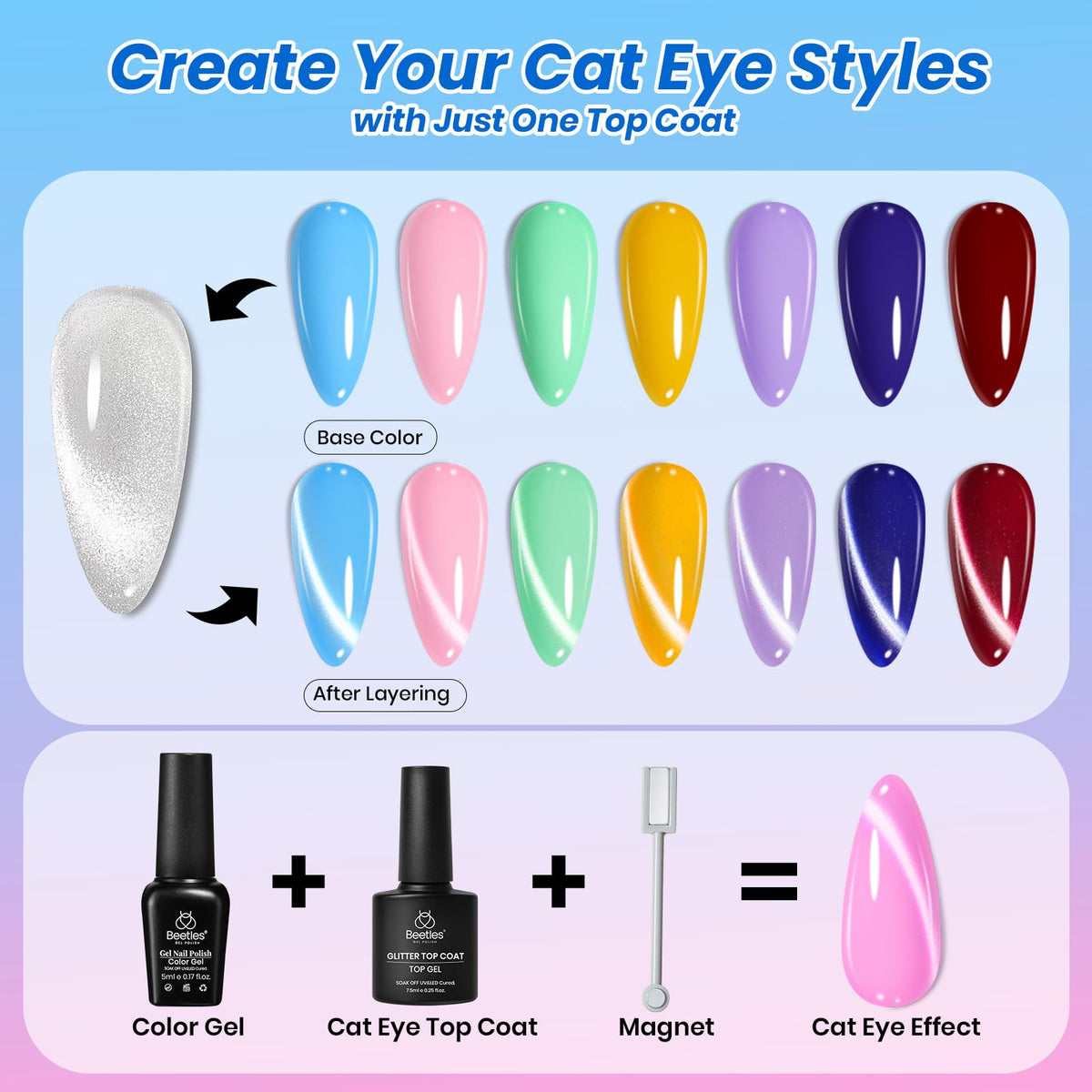beetles Gel Polish top coat texture demonstrating glossy finish