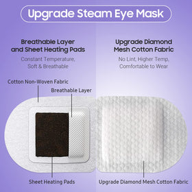 BeHoomi heated eye mask in use on a relaxed person during travel