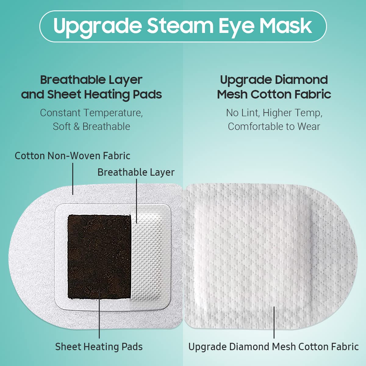BeHoomi mask next to common items showing compact size for travel and storage
