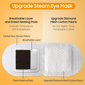 BeHoomi mask beside passport to show travel-ready convenience