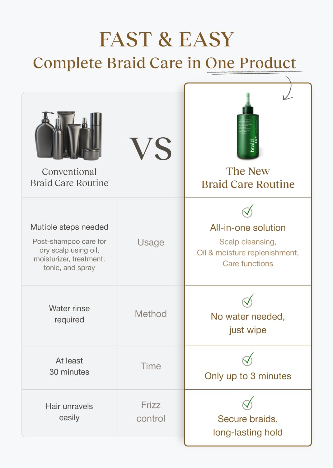 Bephor Korean herbs illustration emphasizing botanical extracts for scalp comfort